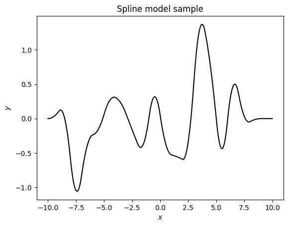../_images/model-examples_Spline_5_0.png