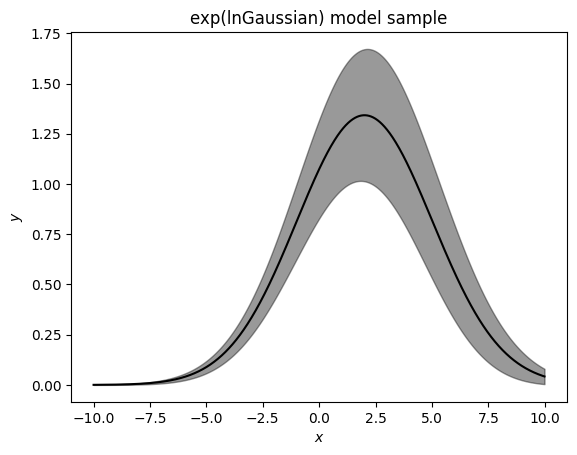 ../_images/model-examples_lnGaussian_18_0.png