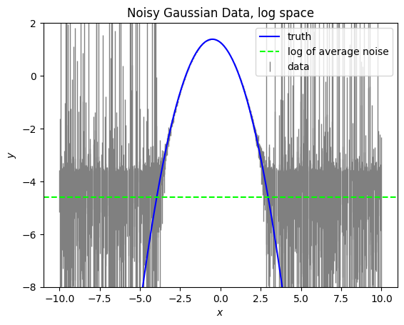 ../_images/model-examples_lnGaussian_23_1.png