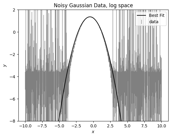../_images/model-examples_lnGaussian_26_0.png