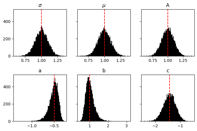 ../_images/model-examples_lnGaussian_6_0.png