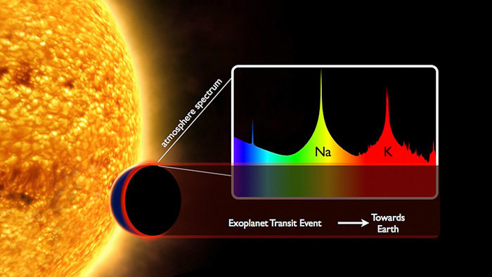 A diagram illustrating the concept behind transmission spectroscopy. Image credits: ESO.